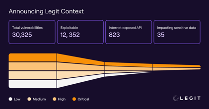 Get details on Legit's new capabilities that allow AppSec teams to focus on the issues posing real risk.